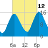 Birch Islands tide chart for Thursday, September 12, 2024
