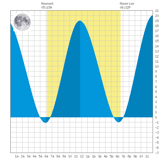 Birch Islands tide chart for Tuesday, September 17, 2024