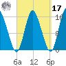 Birch Islands tide chart for Tuesday, September 17, 2024