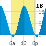 Birch Islands tide chart for Wednesday, September 18, 2024