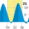 Birch Islands tide chart for Saturday, September 21, 2024