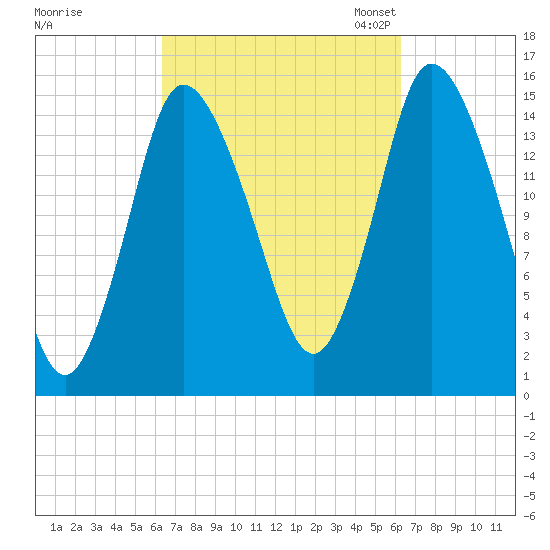 Birch Islands tide chart for Thursday, September 26, 2024