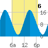 Birch Islands tide chart for Friday, September 6, 2024