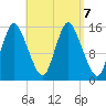 Birch Islands tide chart for Saturday, September 7, 2024