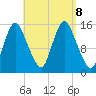 Birch Islands tide chart for Sunday, September 8, 2024
