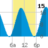 Birch Islands tide chart for Tuesday, October 15, 2024
