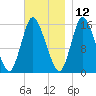 Birch Islands tide chart for Tuesday, November 12, 2024