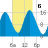 Birch Islands tide chart for Wednesday, November 6, 2024