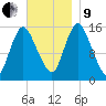 Birch Islands tide chart for Saturday, November 9, 2024