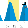 Birch Islands tide chart for Thursday, December 12, 2024