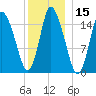 Birch Islands tide chart for Wednesday, January 15, 2025