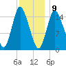Birch Islands tide chart for Thursday, January 9, 2025