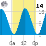 Birch Islands tide chart for Friday, March 14, 2025