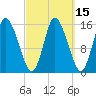 Birch Islands tide chart for Saturday, March 15, 2025