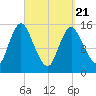 Birch Islands tide chart for Friday, March 21, 2025