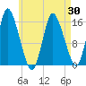 Birch Islands tide chart for Wednesday, April 30, 2025