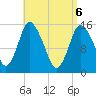 Birch Islands tide chart for Sunday, April 6, 2025