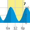 Birch Islands tide chart for Monday, April 7, 2025
