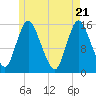 Birch Islands tide chart for Wednesday, May 21, 2025
