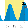Birch Islands tide chart for Saturday, June 21, 2025