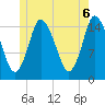 Birch Islands tide chart for Friday, June 6, 2025