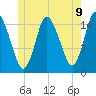 Birch Islands tide chart for Monday, June 9, 2025