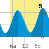 Birch Islands tide chart for Saturday, July 5, 2025