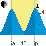 Birch Islands tide chart for Friday, August 1, 2025