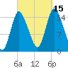 Birch Islands tide chart for Monday, September 15, 2025