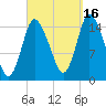 Birch Islands tide chart for Tuesday, September 16, 2025