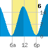 Birch Islands tide chart for Saturday, September 6, 2025