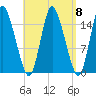 Birch Islands tide chart for Monday, September 8, 2025