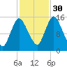 Birch Islands tide chart for Thursday, October 30, 2025