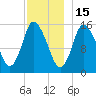 Birch Islands tide chart for Monday, December 15, 2025
