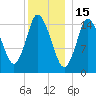 Birch Islands tide chart for Thursday, January 15, 2026