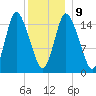 Birch Islands tide chart for Friday, January 9, 2026