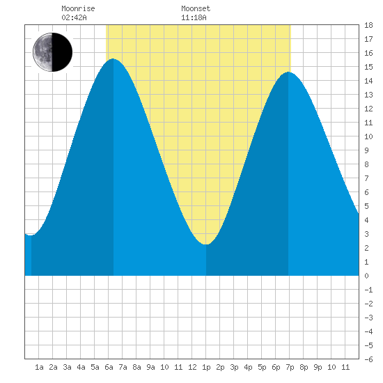 Birch Islands tide chart for Friday, April 10, 2026