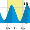 Birch Islands tide chart for Monday, April 13, 2026