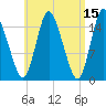 Birch Islands tide chart for Wednesday, April 15, 2026