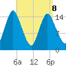 Birch Islands tide chart for Wednesday, April 8, 2026