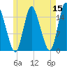 Birch Islands tide chart for Friday, May 15, 2026