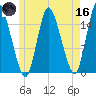 Birch Islands tide chart for Saturday, May 16, 2026