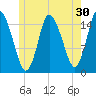Birch Islands tide chart for Saturday, May 30, 2026
