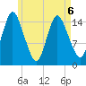 Birch Islands tide chart for Wednesday, May 6, 2026