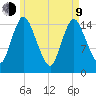 Birch Islands tide chart for Saturday, May 9, 2026
