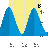 Birch Islands tide chart for Saturday, June 6, 2026