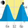 Birch Islands tide chart for Monday, June 8, 2026
