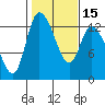 Shelton tide chart for Monday, February 15, 2021