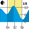 Shelton tide chart for Friday, February 19, 2021