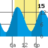 Shelton tide chart for Monday, March 15, 2021